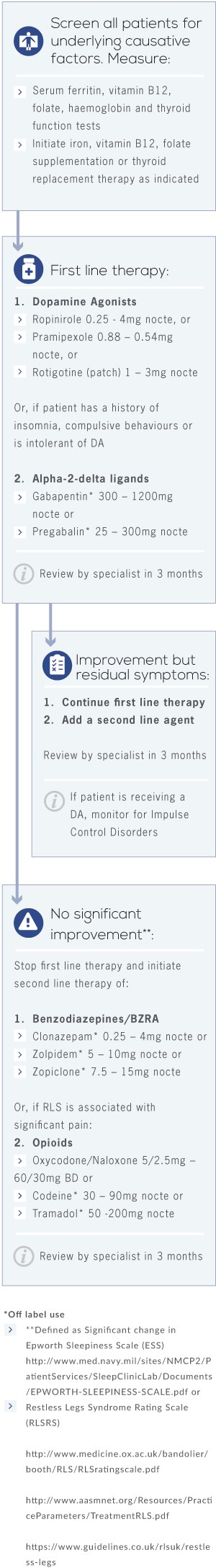Diagnosis of RLS or PLMD