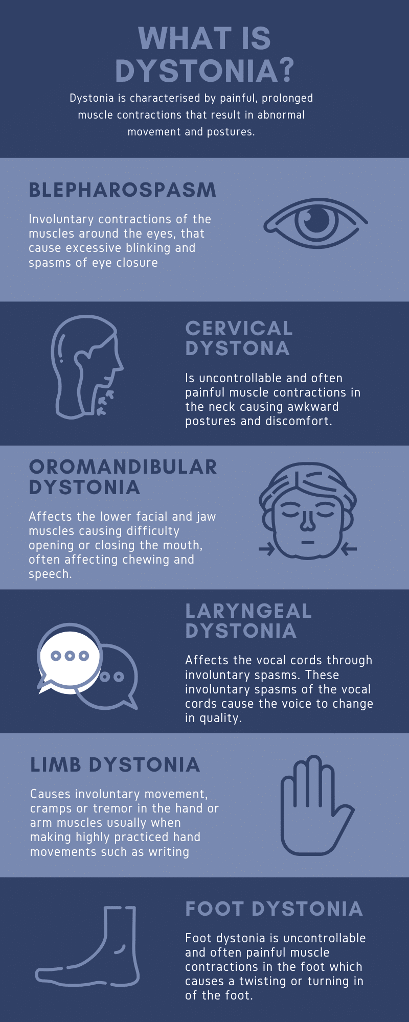 Understanding Dystonia and Its Symptoms | Dementech Neurosciences